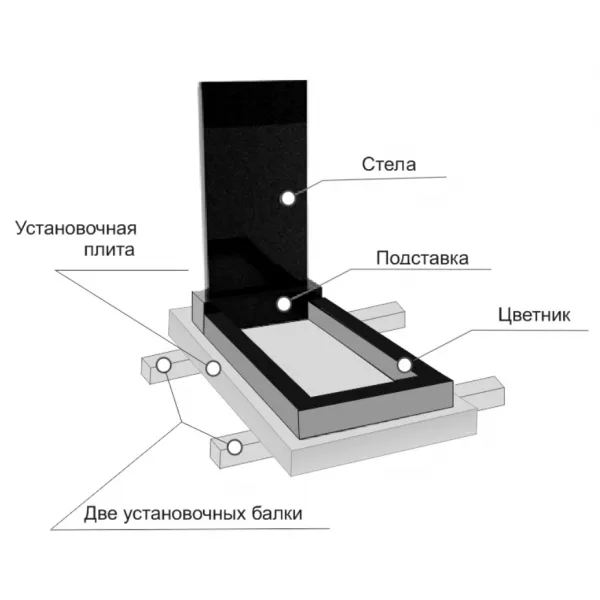 Фундамент под памятник